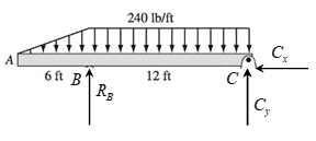 Chapter 6, Problem 6.48P, Construct the shear force and bending moment diagrams for the beam shown by the area method. Neglect 