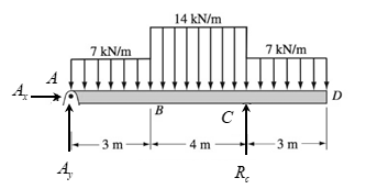 Chapter 6, Problem 6.49P, Construct the shear force and bending moment diagrams for the beam shown by the area method. Neglect 