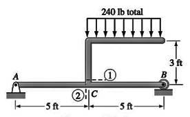 Chapter 6, Problem 6.4P, Find the internal force systems acting on sections 1 and 2. 