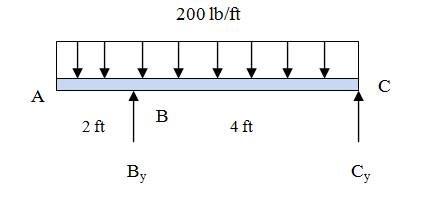 Chapter 6, Problem 6.56P, Construct the shear force and bending moment diagrams for the beam shown by the area method. Neglect 