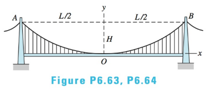 Chapter 6, Problem 6.64P, The two main cables of the Akashi Kaikyo suspension bridge in Japan have a span L=1990m and a sag 