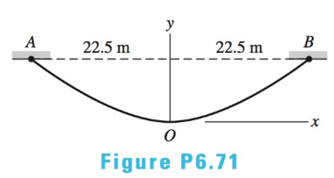 Chapter 6, Problem 6.71P, The tensions in the cable at points O and B are TO=1200N and TB=1800N. Determine the weight W of the 