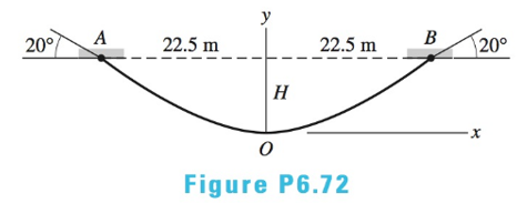 Chapter 6, Problem 6.72P, The cable AOB weighs 24 N/m. Determine the sag H and the maximum tension in the cable. 