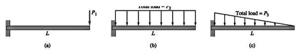 Chapter 6, Problem 6.7P, The three identical cantilever beams carry vertical loads that are distributed in a different 