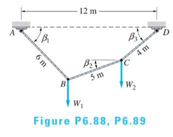 Chapter 6, Problem 6.89P, The cable of length 15 m supports the forces W1=W2=W3 at B and C. (a) Derive the simultaneous 