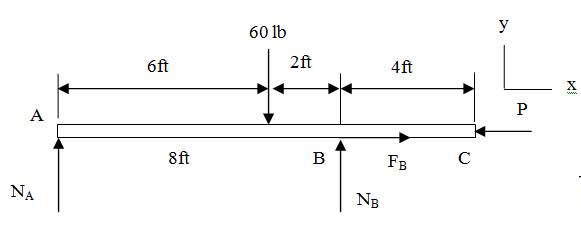 Chapter 7, Problem 7.40P, The 60-lb plank rests on a frictionless roller at A, and the 20-lb triangular support BD. Both 