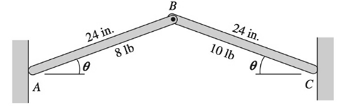 Chapter 7, Problem 7.4P, The two homogeneous bars AB and BC are connected with a pin at B and placed between rough vertical 