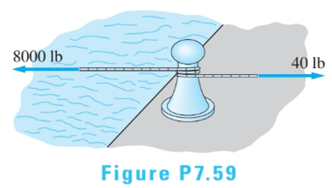 Chapter 7, Problem 7.59P, How many turns of rope around the capstan are needed for the 40-lb force to resist the 8000-lb pull 