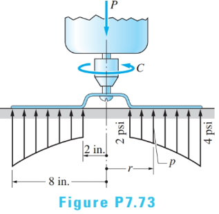 Chapter 7, Problem 7.73P, The normal pressure acting on the disk of the sander is given by p=(4/3)+(r2/6), where p is the 