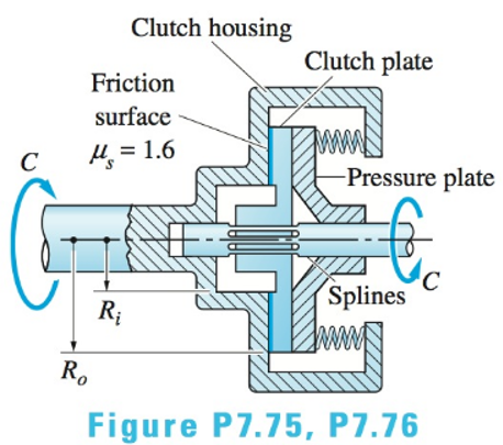 Chapter 7, Problem 7.76P, The clutch described in Prob. 7.75 is to transmit a torque of 120lbft when the total spring force 