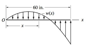 Chapter 8, Problem 8.108P, If the intensity of the line loading is w=[(40xx2)/40]lb/in., where x is measured in inches, use 
