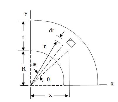 Chapter 8, Problem 8.10P, Use integration to locate the centroid of the shaded region in terms of R and t. (b) Show that when 