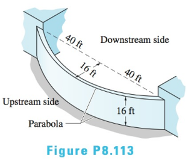 Chapter 8, Problem 8.113P, Calculate the resultant force caused by the water acting on the parabolic arch dam. The water levels 