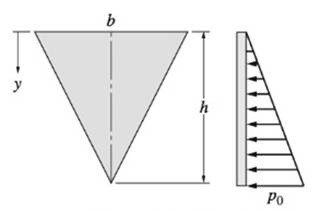 The Normal Pressure Acting On The Triangular Plate Is P P 0 Y H Use Intergration To Determine The Resultant Force And Y The Y Coordinate Of Its Point Of Application Bartleby