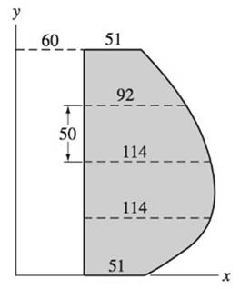 Chapter 8, Problem 8.70P, Use numerical integration to find the centroid of the volume generated by revolving the area shown 