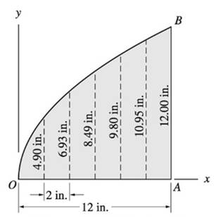 Chapter 8, Problem 8.72P, Locate the centroid of the volume generated by revolving the area shown about the line AB. Use 