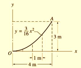 International Edition---engineering Mechanics: Statics, 4th Edition, Chapter 8, Problem 8.74P , additional homework tip  1