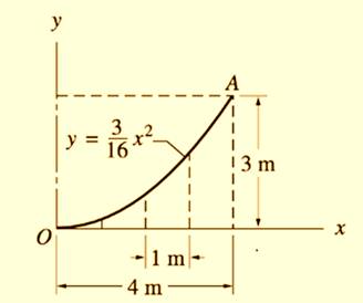 International Edition---engineering Mechanics: Statics, 4th Edition, Chapter 8, Problem 8.75P , additional homework tip  1