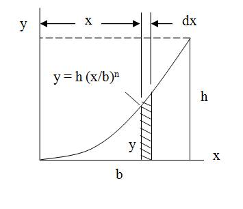 Chapter 8, Problem 8.7P, Using integration, locate the centroid of the area under the n-th order parabola in terms of b, h, 