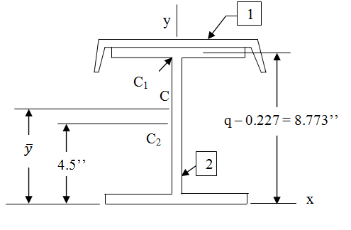 Chapter 9, Problem 9.17P, A W867 section is joined to a C1020 section to form a structural member that has the cross section 