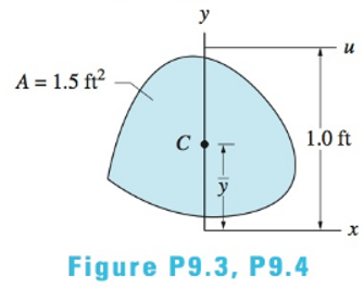 Chapter 9, Problem 9.3P, The moments of inertia of the plane region about the x- and u-axes are Ix=0.4ft4 and Iu=0.6ft4, 