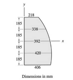 Chapter 9, Problem 9.48P, Use numerical integration to compute the product of inertia of the region show with respect to the 