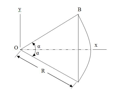 Chapter 9, Problem 9.61P, Using Ix and Iu from Table 9.2, determine the moment of inertia of the circular sector about the 