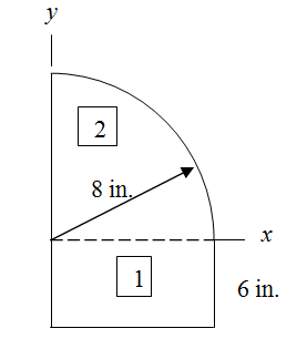 Chapter 9, Problem 9.65P, Compute the principal centroidal moments of inertia for the plane area. 
