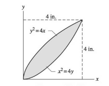 Chapter 9, Problem 9.92RP, Use integration to find Ix,Iy, and Ixy for the shaded region shown. 