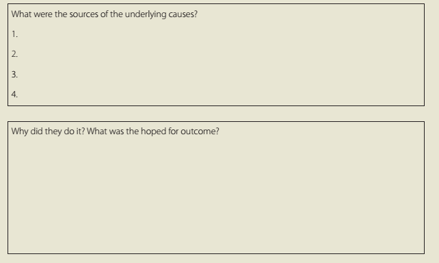 Chapter 4, Problem 1GL, GROUP LEARNING Current Events of an Unethical Type83 Step I. Prior to meeting as a group, each , example  4