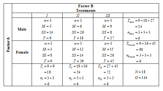 STATISTICS F/THE BEHAV.SCI.-W/ MINDTAP, Chapter 14, Problem 21P 