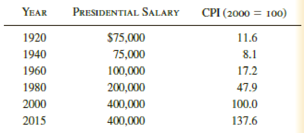 The nominal salary paid to the president of the United States along ...