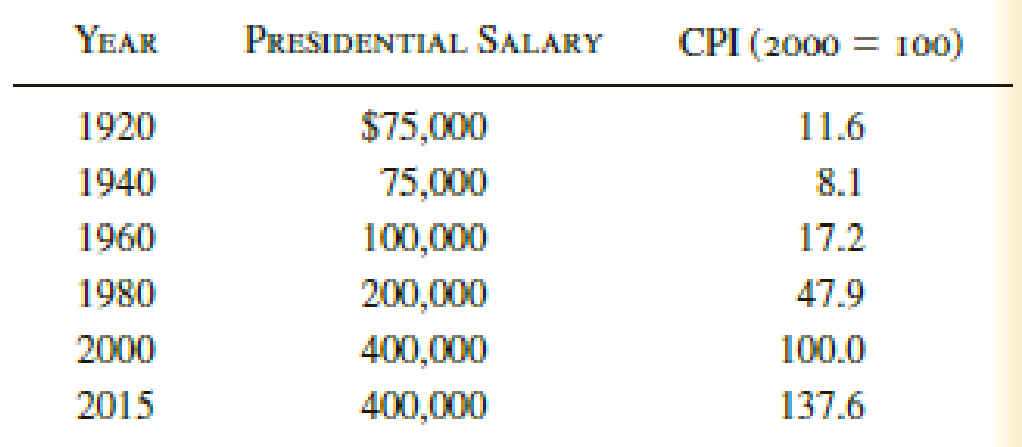 The Nominal Salary Paid To The President Of The United States Along 