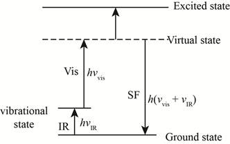 Principles of Instrumental Analysis, 6th Edition, Chapter 18, Problem 18.1QAP 