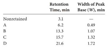 Principles of Instrumental Analysis, Chapter 26, Problem 26.16QAP 