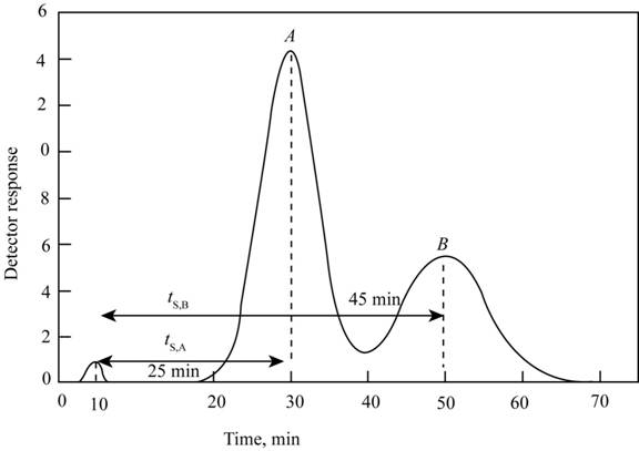 Principles of Instrumental Analysis, 6th Edition, Chapter 26, Problem 26.23QAP , additional homework tip  1