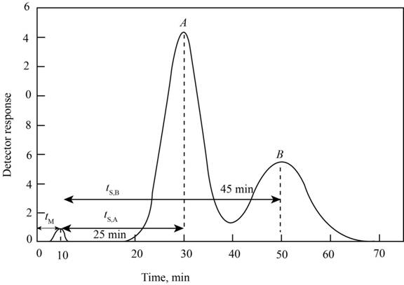 Principles of Instrumental Analysis, Chapter 26, Problem 26.23QAP , additional homework tip  2