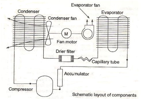 Lab Manual for Tomczyk/Silberstein/ Whitman/Johnson’s Refrigeration and Air Conditioning Technology, 8th, Chapter 46, Problem 1RQ 