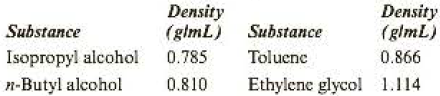 Chapter 1, Problem 1.32QP, Consider the following compounds and their densities. You create a column of the liquids in a glass 