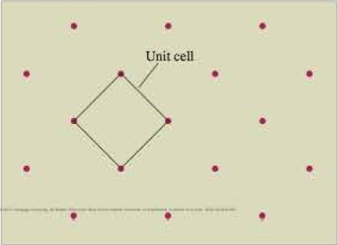 Chapter 11.7, Problem 11.10E, Figure 11.35 shows solid dots (atoms) forming a two-dimensional lattice. A unit cell is marked off 