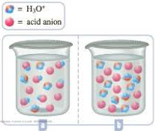 Chapter 15, Problem 15.28QP, A weak acid, HA, is dissolved in water. Which one of the following beakers represents the resulting 