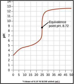 Lab Manual Experiments in General Chemistry, Chapter 16, Problem 16.120QP , additional homework tip  1