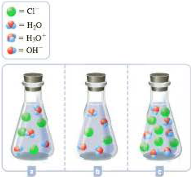 Chapter 16, Problem 16.32QP, The three flasks shown below depict the titration of an aqueous NaOH solution with HCl at different 