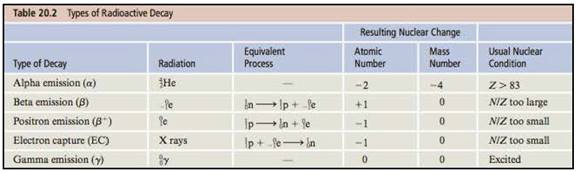 General Chemistry - Standalone book (MindTap Course List), Chapter 20.1, Problem 20.4E , additional homework tip  1