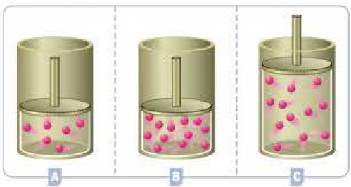 Chapter 5, Problem 5.144QP, Shown below are three containers of an ideal gas (A, B, and C), each equipped with a movable piston 