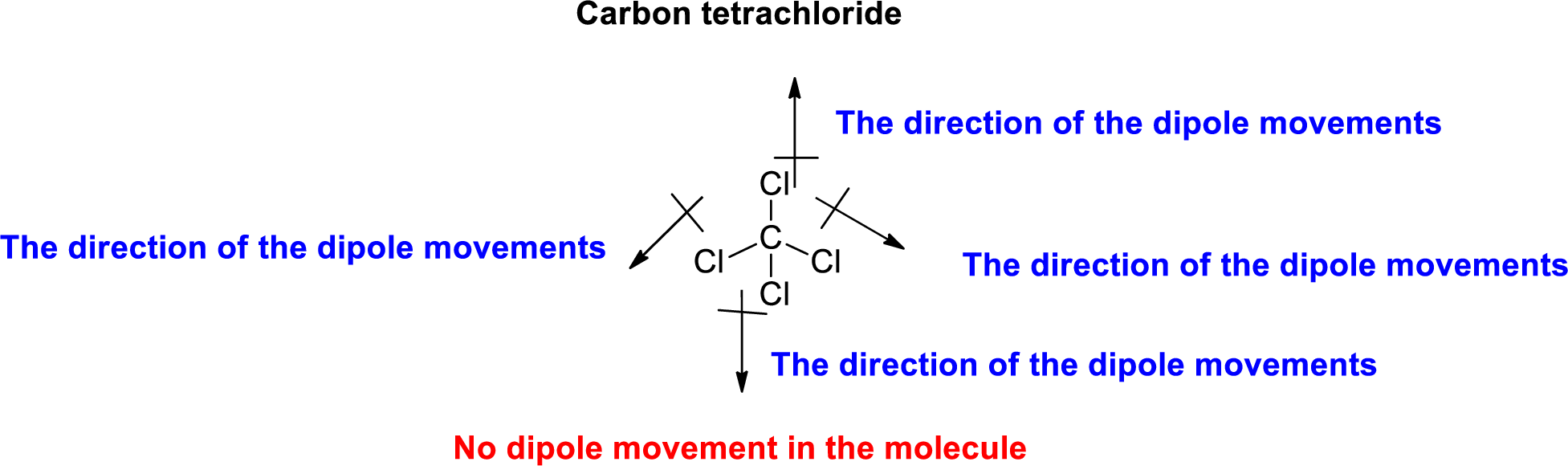 ORGANIC CHEMISTRY-OWL V2 ACCESS, Chapter 1, Problem 1.49P , additional homework tip  19