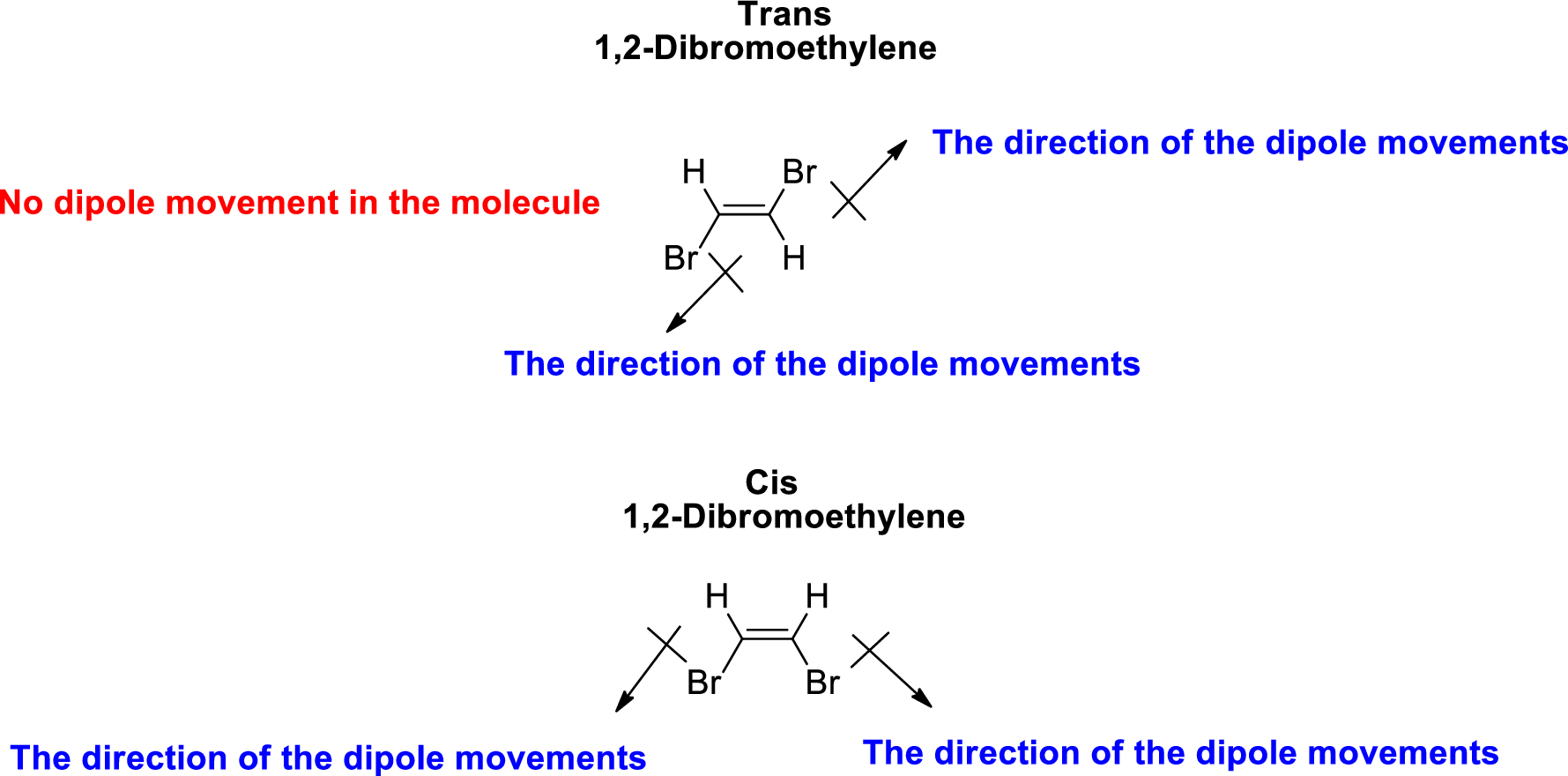 ORGANIC CHEMISTRY-OWL V2 ACCESS, Chapter 1, Problem 1.49P , additional homework tip  42