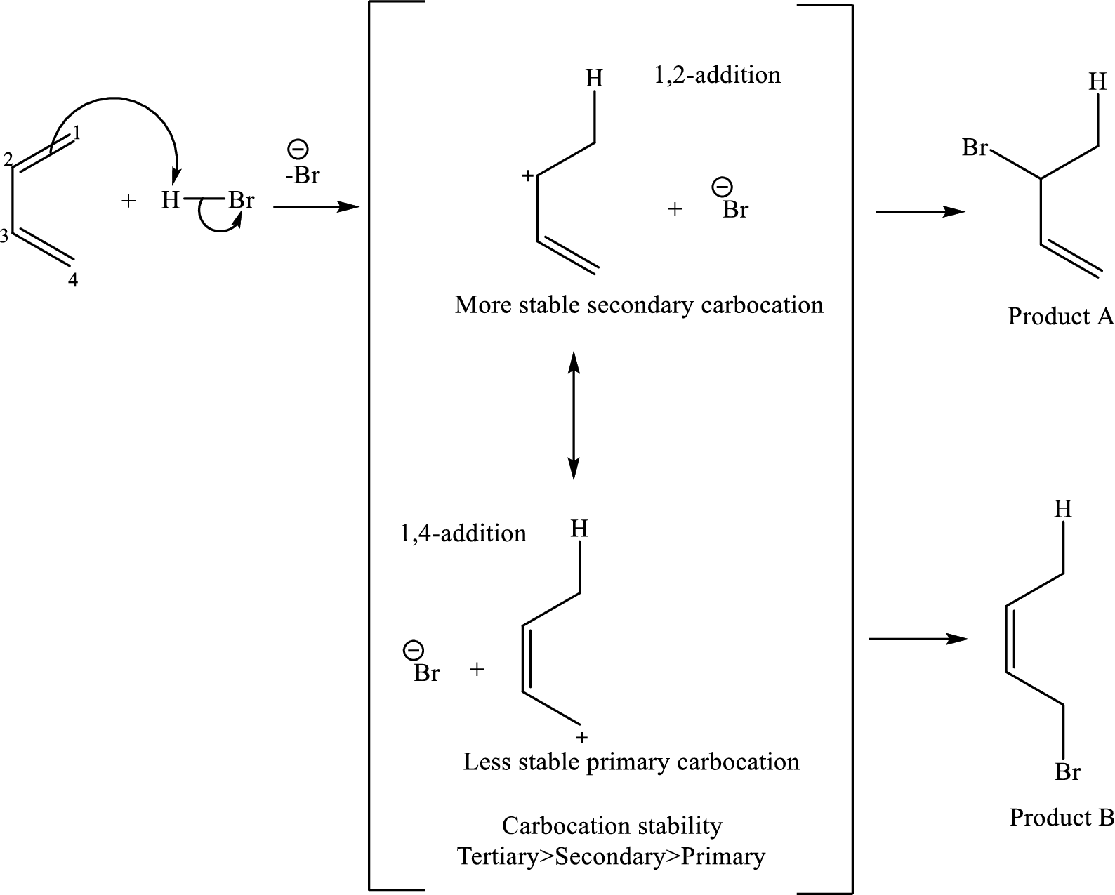 Organic Chemistry, Chapter 20, Problem 20.22P , additional homework tip  1