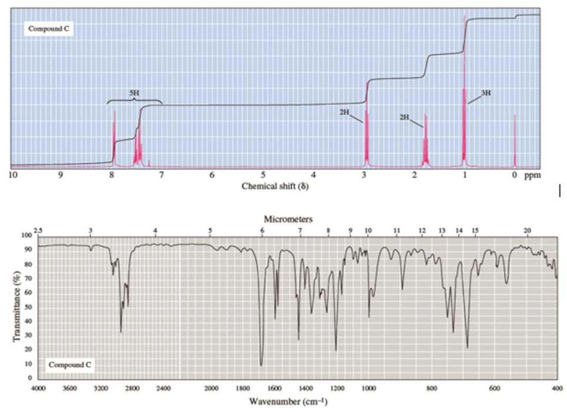 Compound C Shows A Molecular Ion At M Z 148 And Other Prominent Peaks At M Z 105 And 77 Following Are Its Infrared And 1 H Nmr Spectra A Deduce The Structural Formula Of