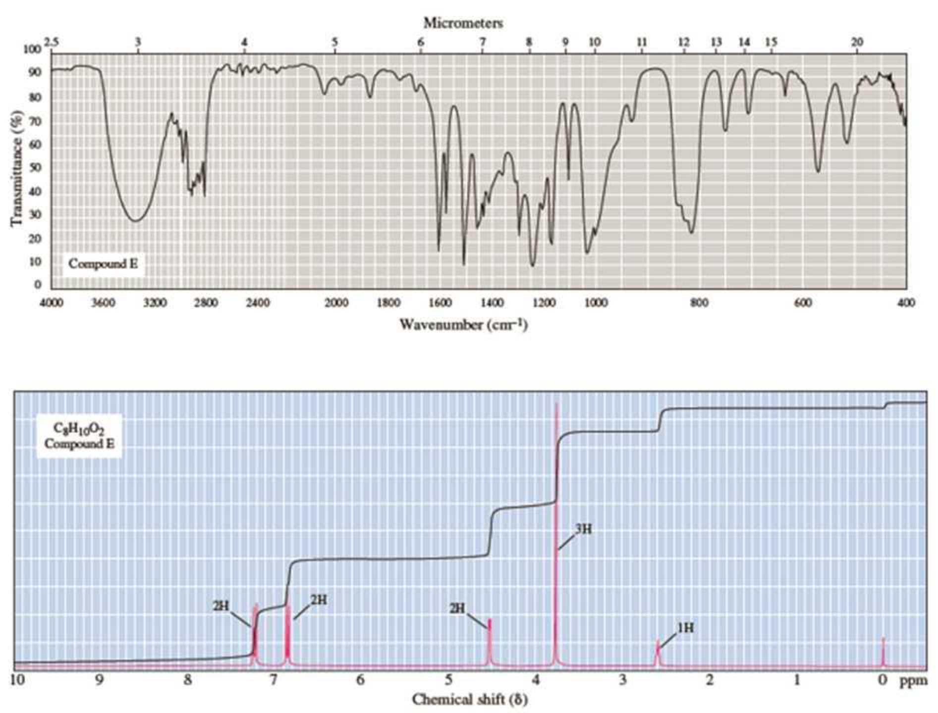 Compound E C 8 H 10 O 2 Is A Neutral Solid Its Mass Spectrum Shows A Molecular Ion At M Z 138 And Prominent Peaks At M 1 And M